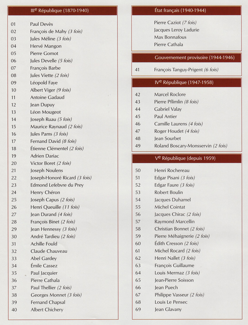 Listes des ministres